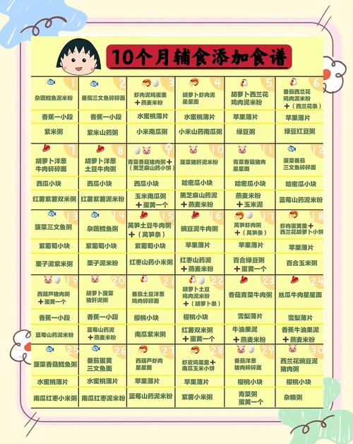 琼海代生咨询机构:宝宝10个月辅食